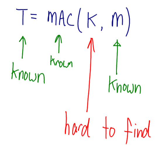 MAC Brute Force Attack