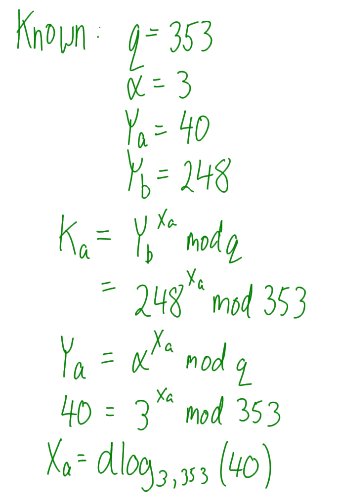 Diffie-Hellman Key Exchange Attack