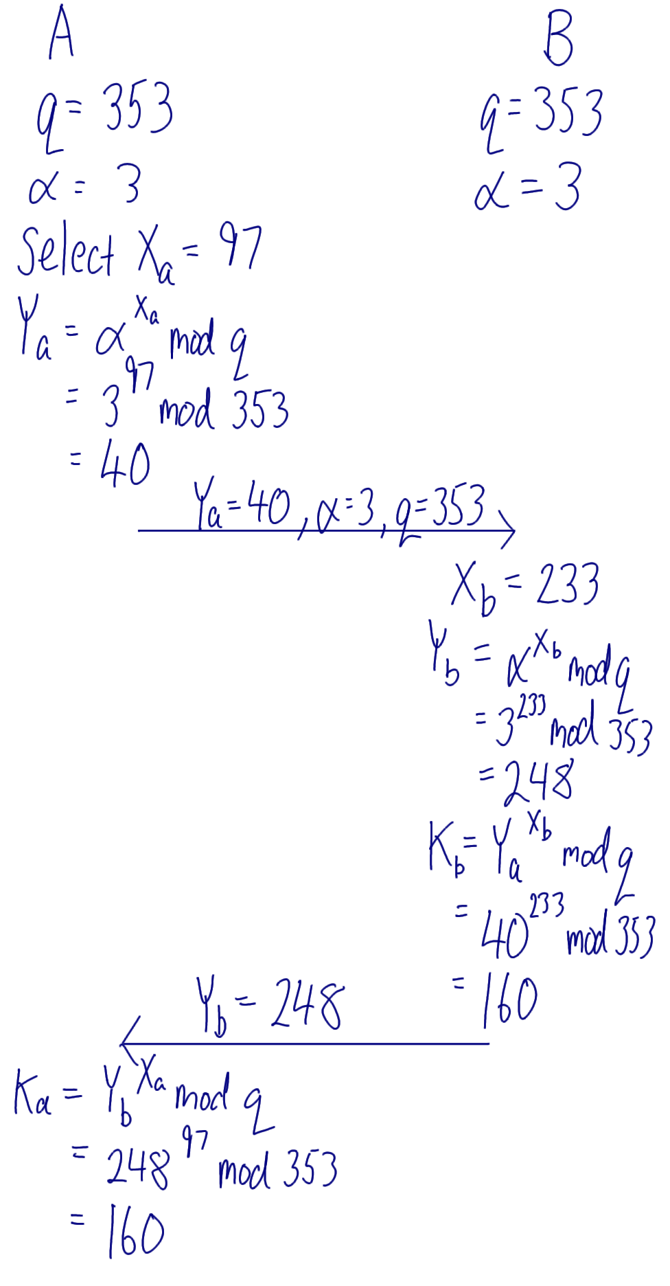 Diffie-Hellman Key Exchange Example