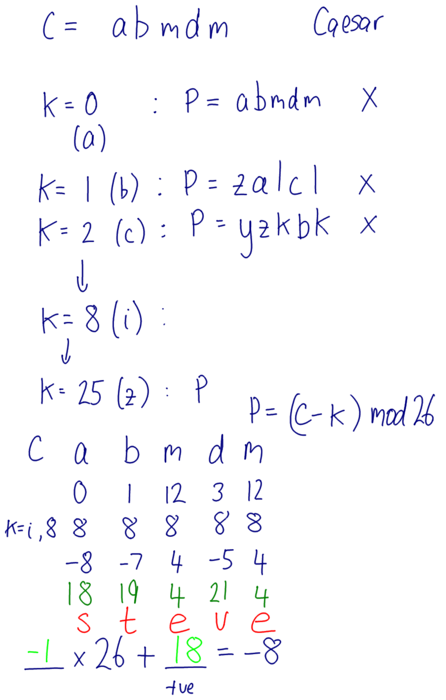 Attack on Caesar cipher