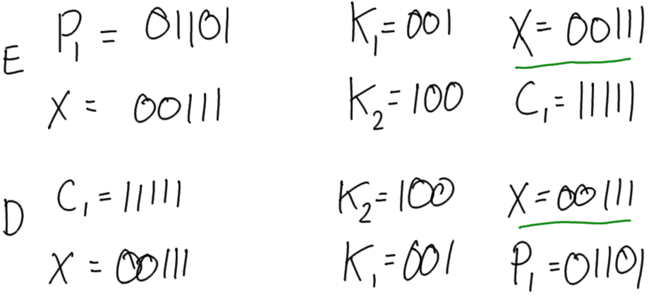 Double Cipher Encrypt showing same X