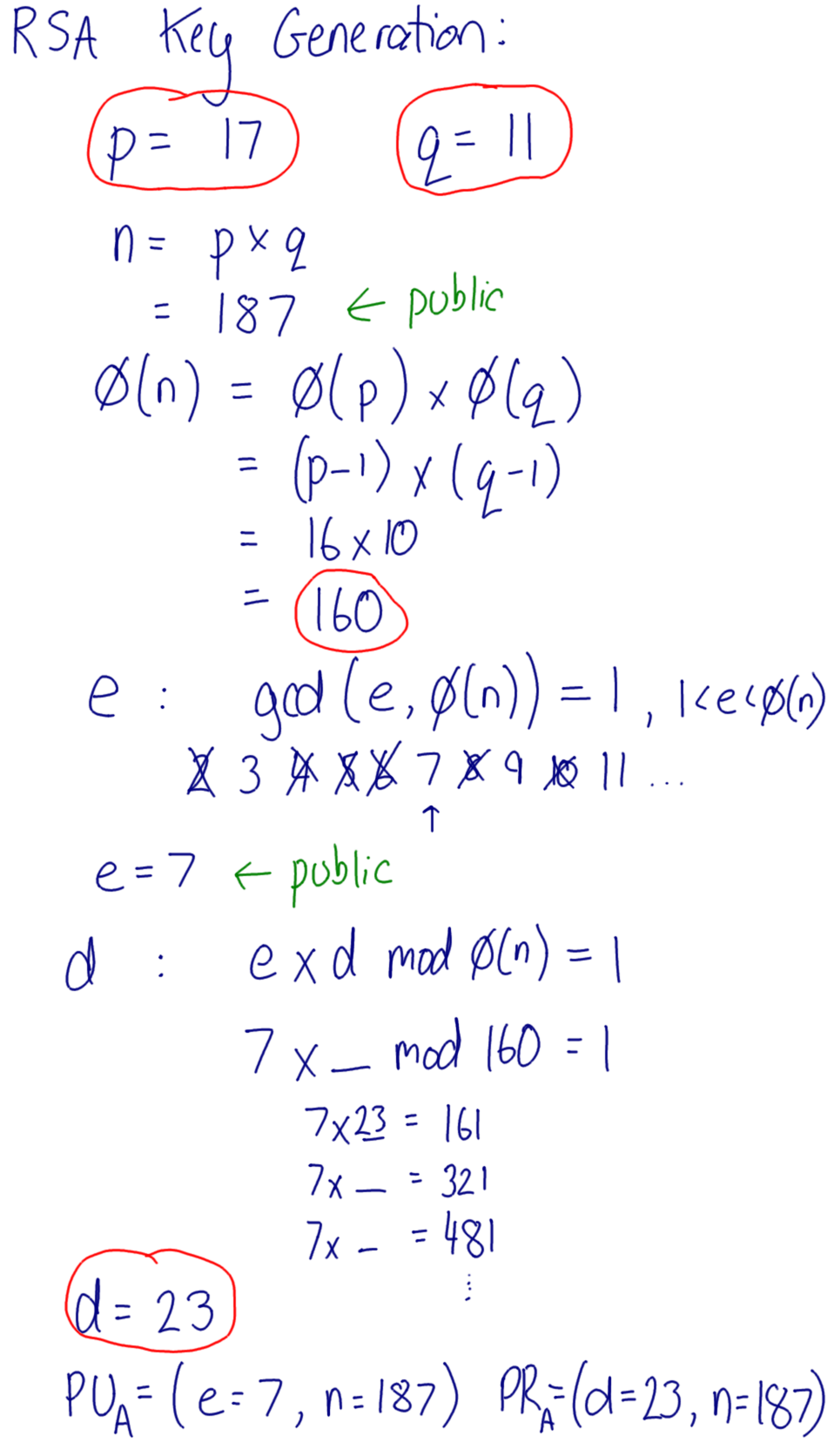 RSA Key Generation 1
