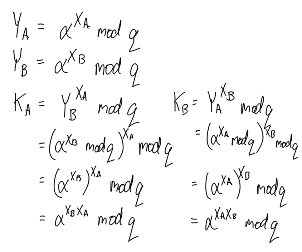 Proof of Diffie-Hellman Key Exchange