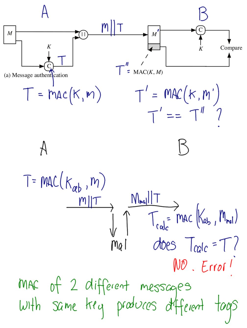 Authentication Attack on MAC by Changing Message