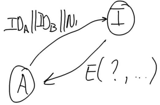 Attack on KDC Key Exchange 2