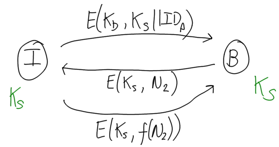 Attack on KDC Key Exchange 4