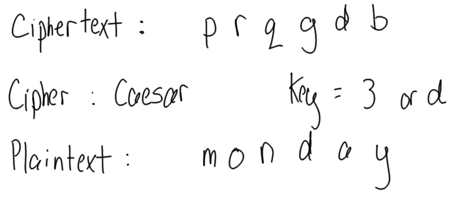 Caesar Cipher Example
