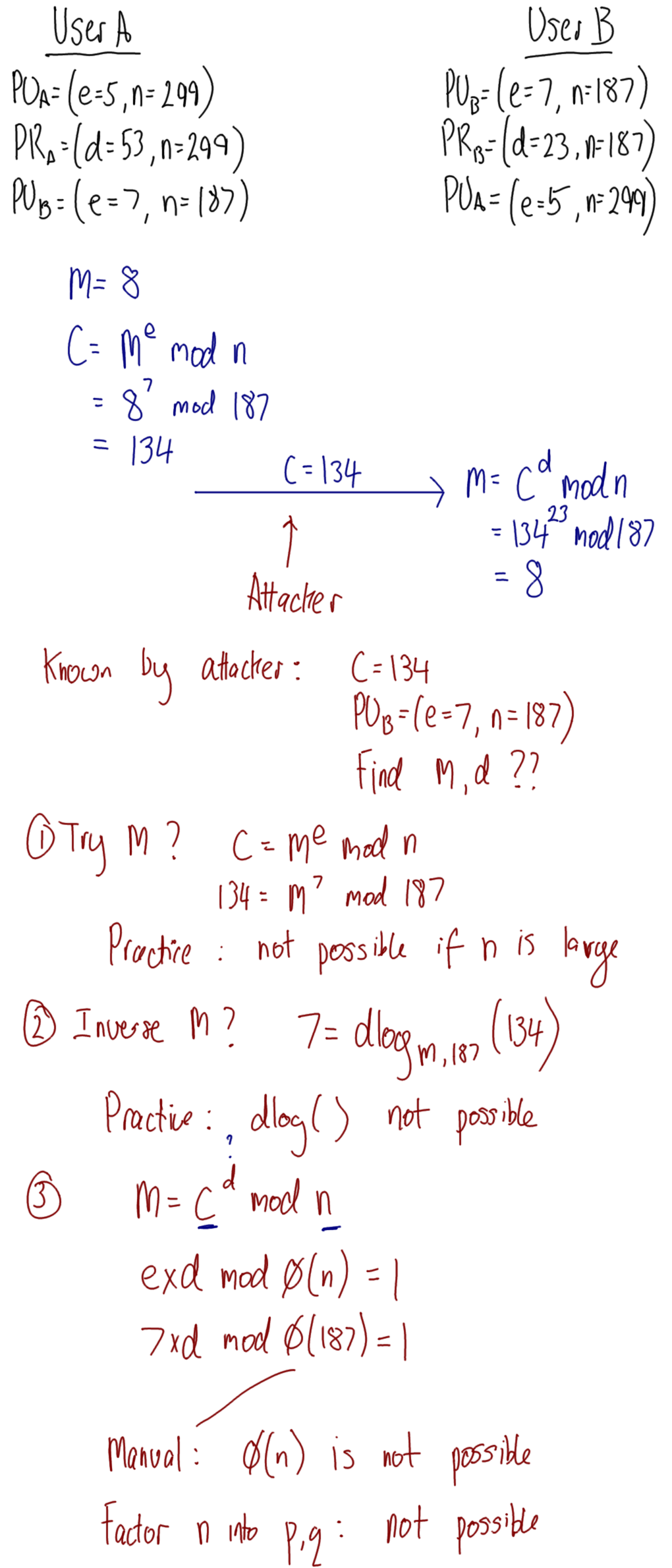 RSA Encryption for Confidentiality