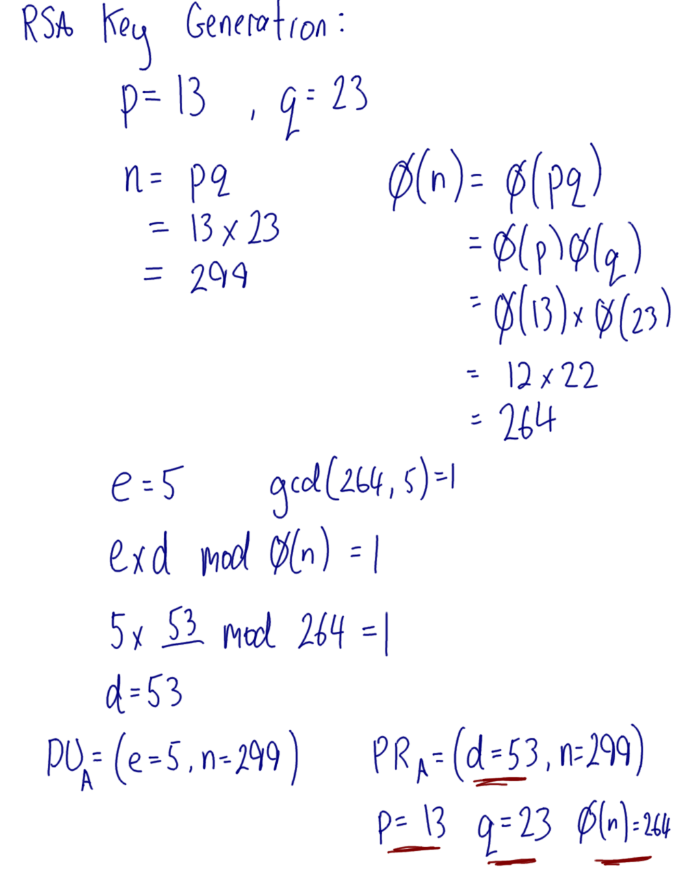 RSA Key Generation Example 1