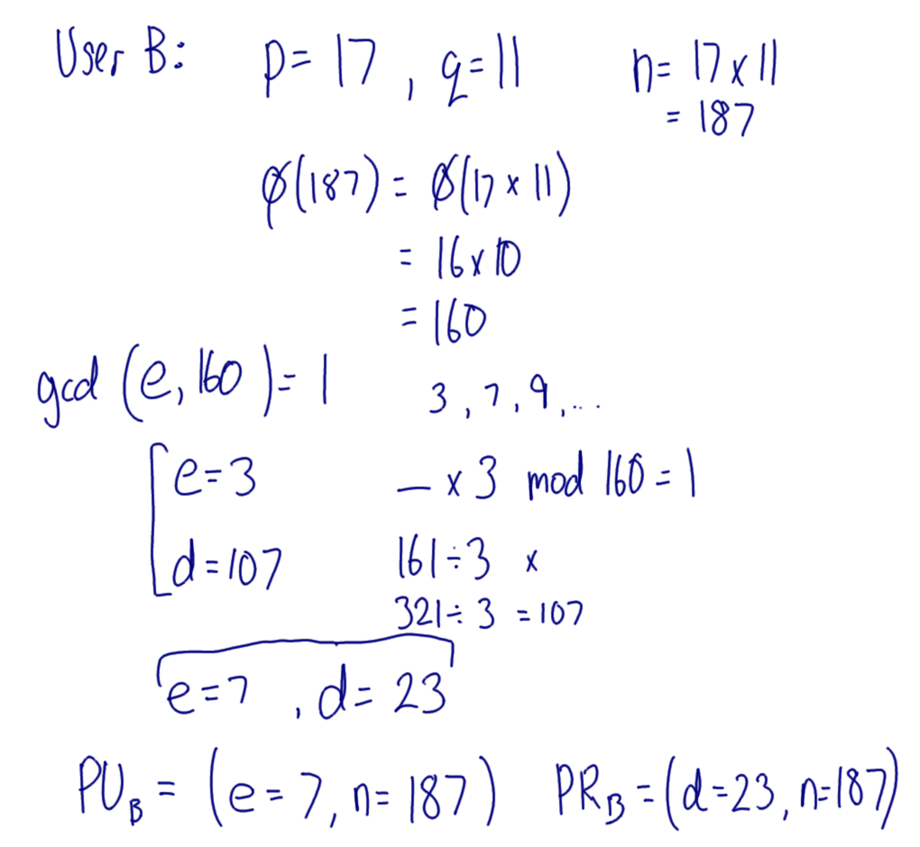RSA Key Generation Example 2