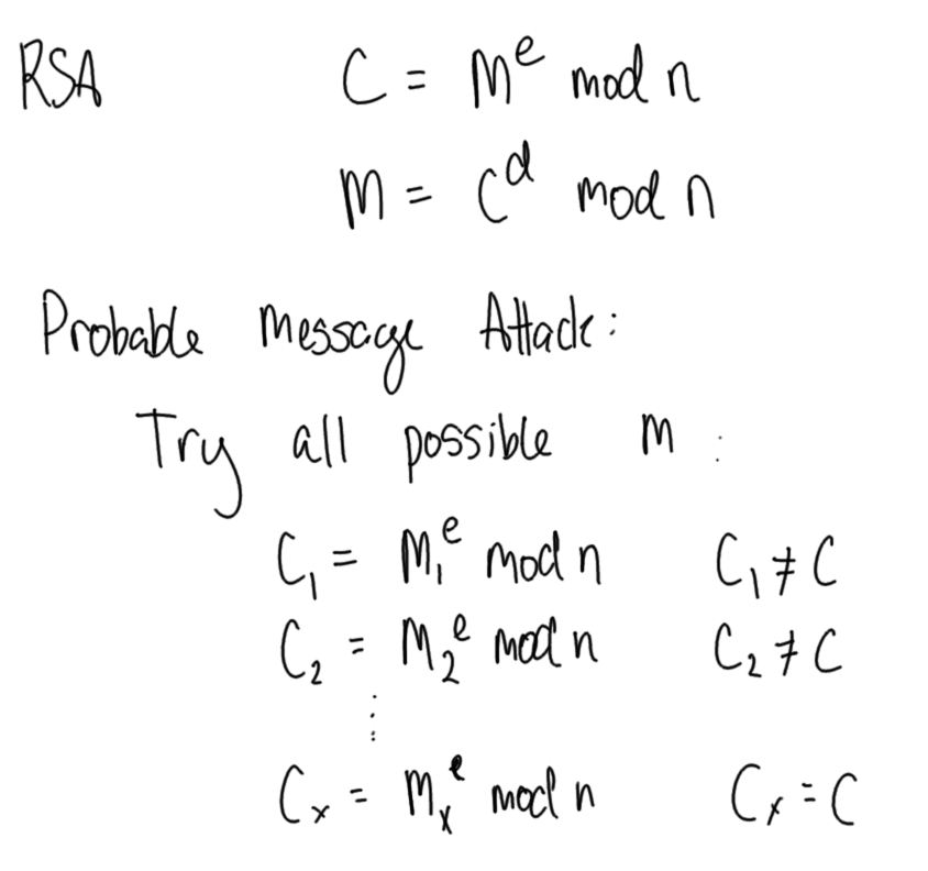 RSA Probable Message Attack