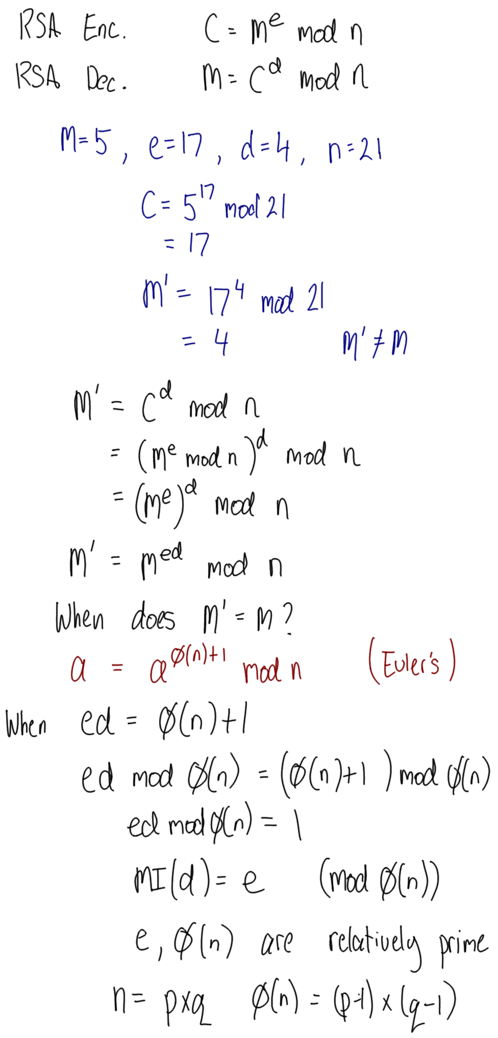 Proof of RSA Encryption Success