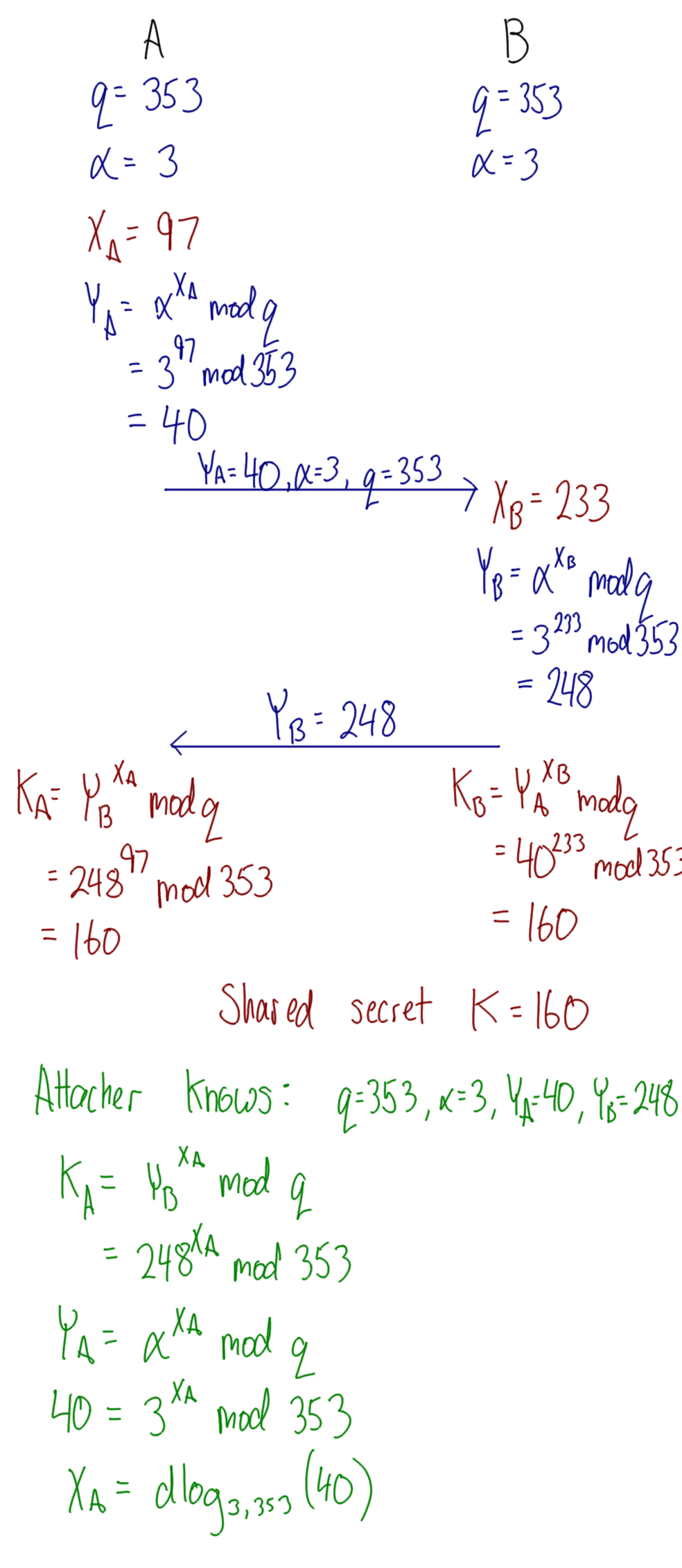 Diffie-Hellman Key Exchange Example 1
