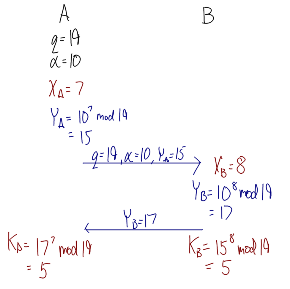 Diffie-Hellman Key Exchange Example 2
