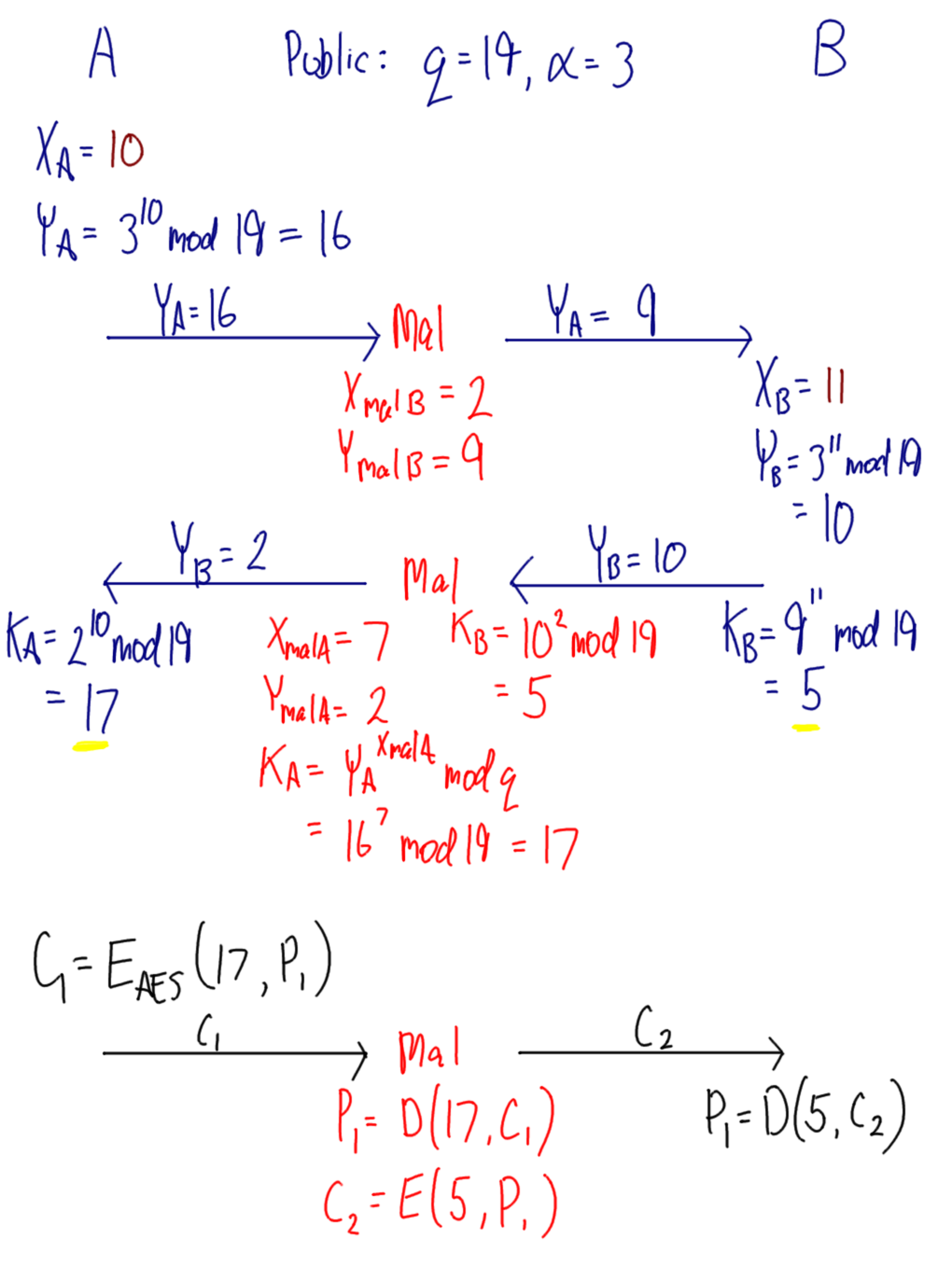 Man-in-the-middle attack on Diffie-Hellman