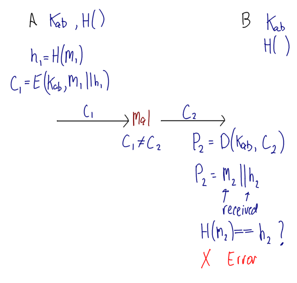 Symmetric Encryption of Message and Hash
