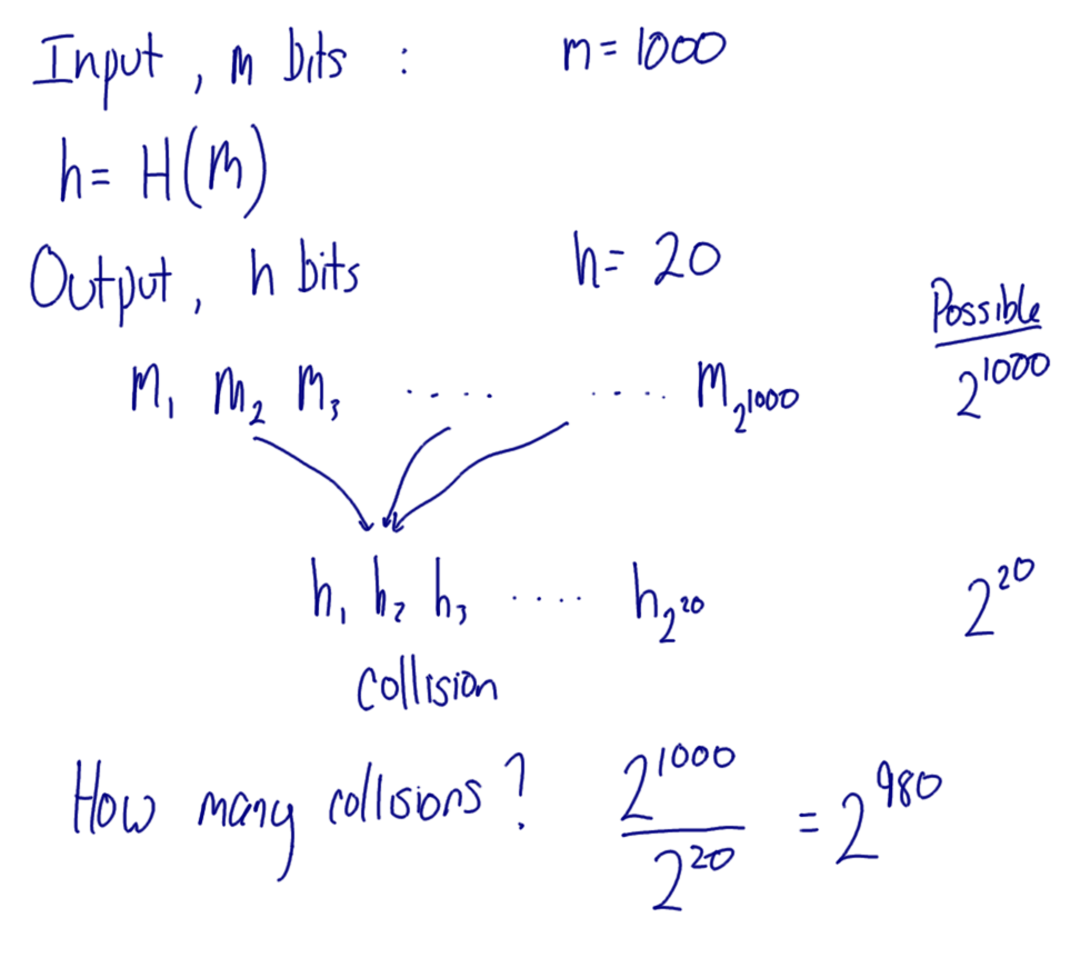 Number of Hash Collisions