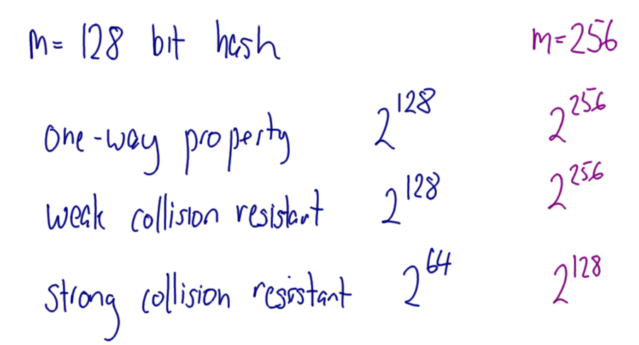 Effort to Break Hash Properties
