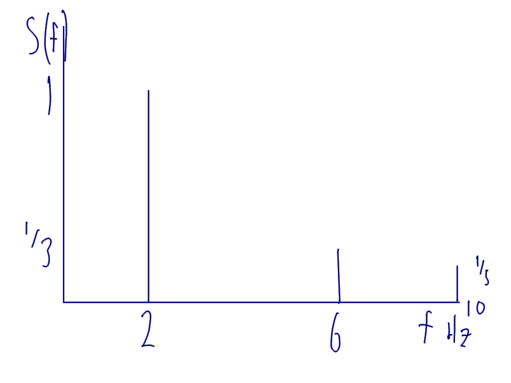 Lecture 06, IT, 2013-06-26, 01 - Signal in frequency domain