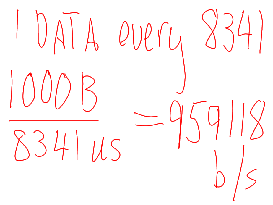 Lecture 15, CS, 2013-08-14, 03 - Stop and Wait Throughput