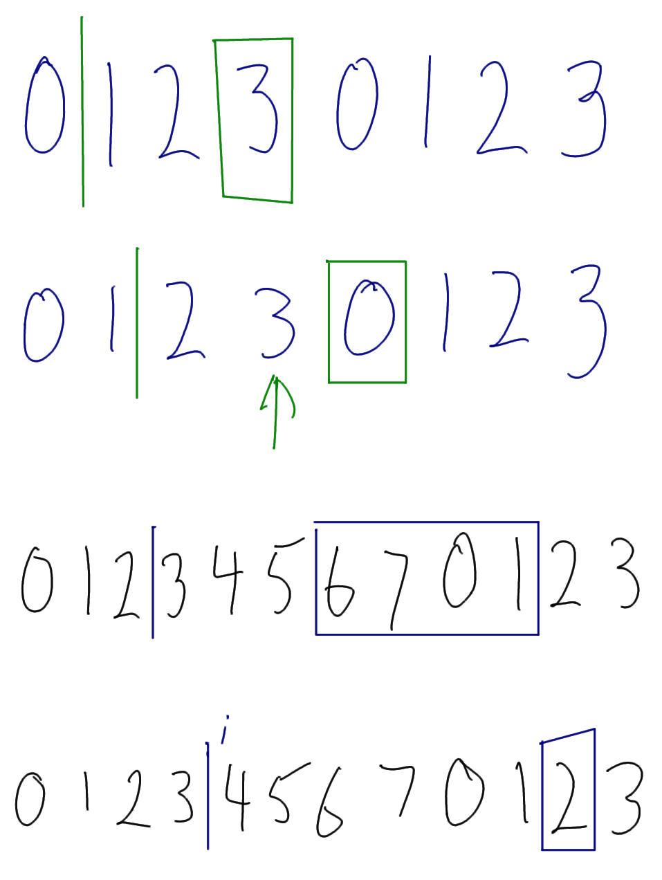 Lecture 18, 2013-08-21, 01 - Sliding Window Answers
