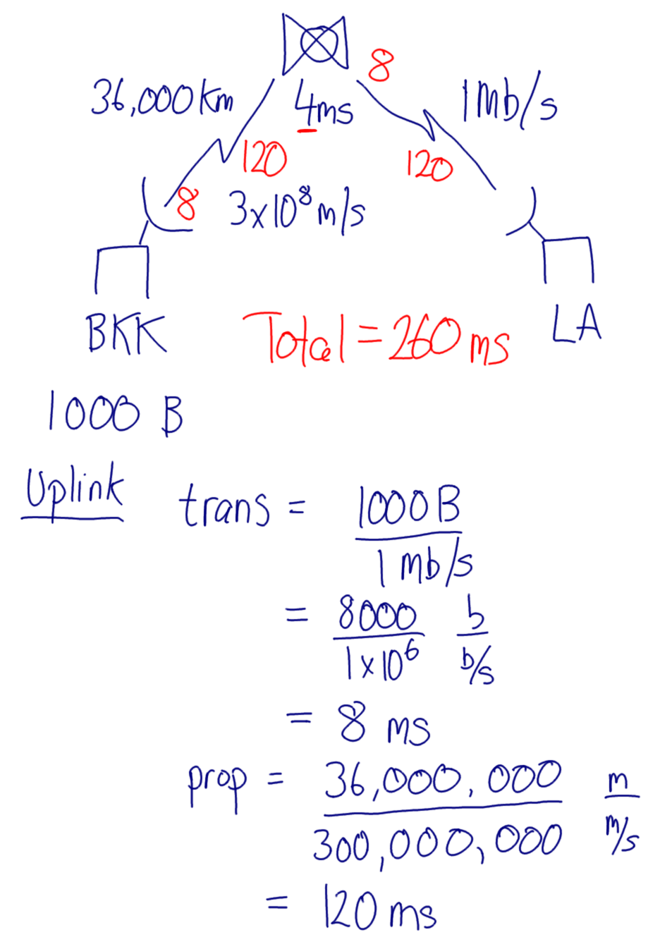Example of satellite network delay Example of satellite network delay