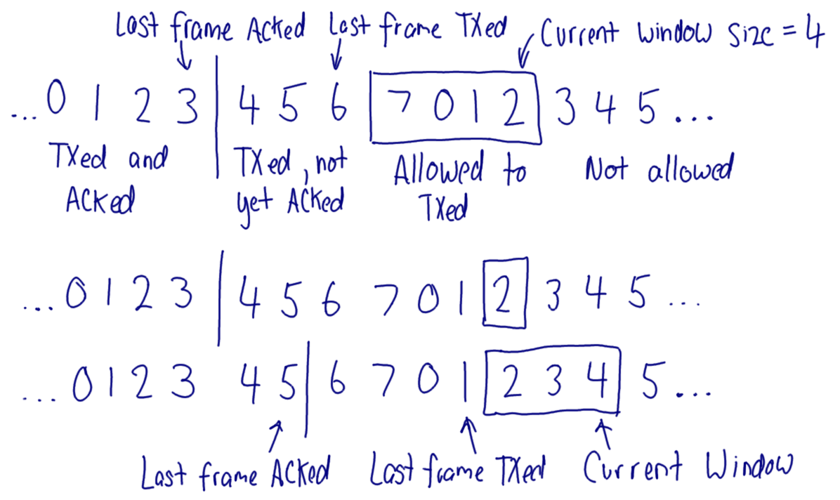 Sliding Window Quiz Answer