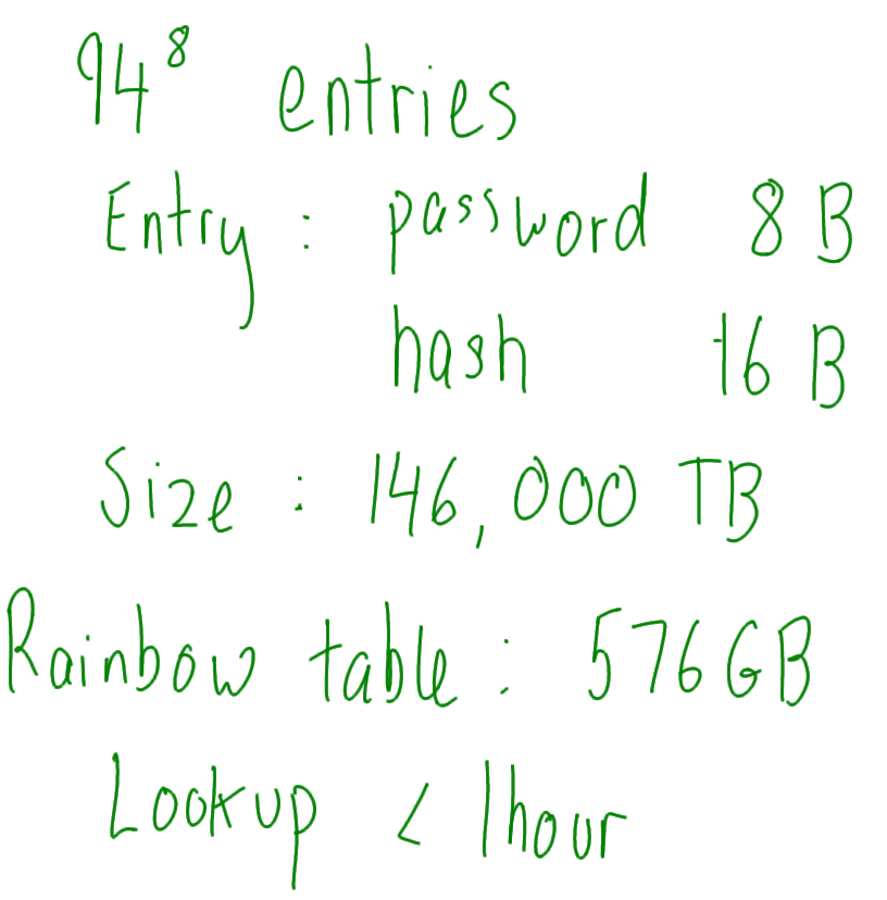 Password Storage - Rainbow Table Summary