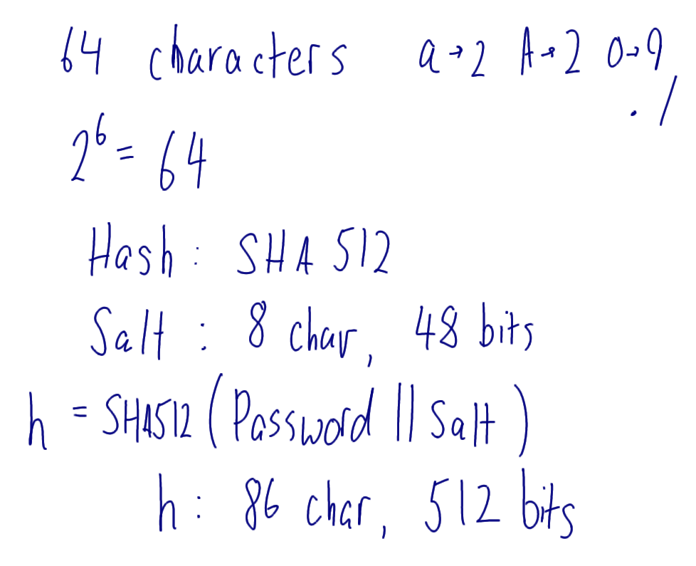 Linux Password Storage Example