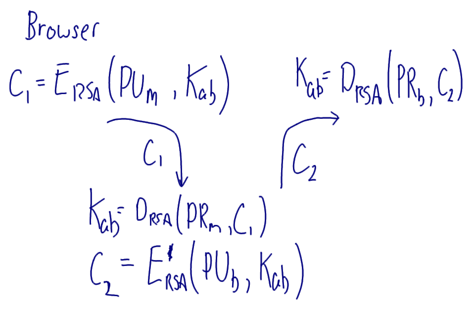 Man-in-the-Middle Attack on Public Key Exchange