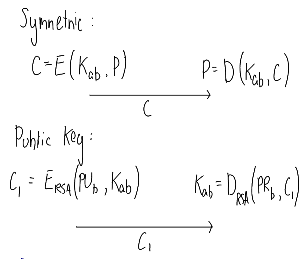 Exchange Symmetric Key using Public Key Crypto