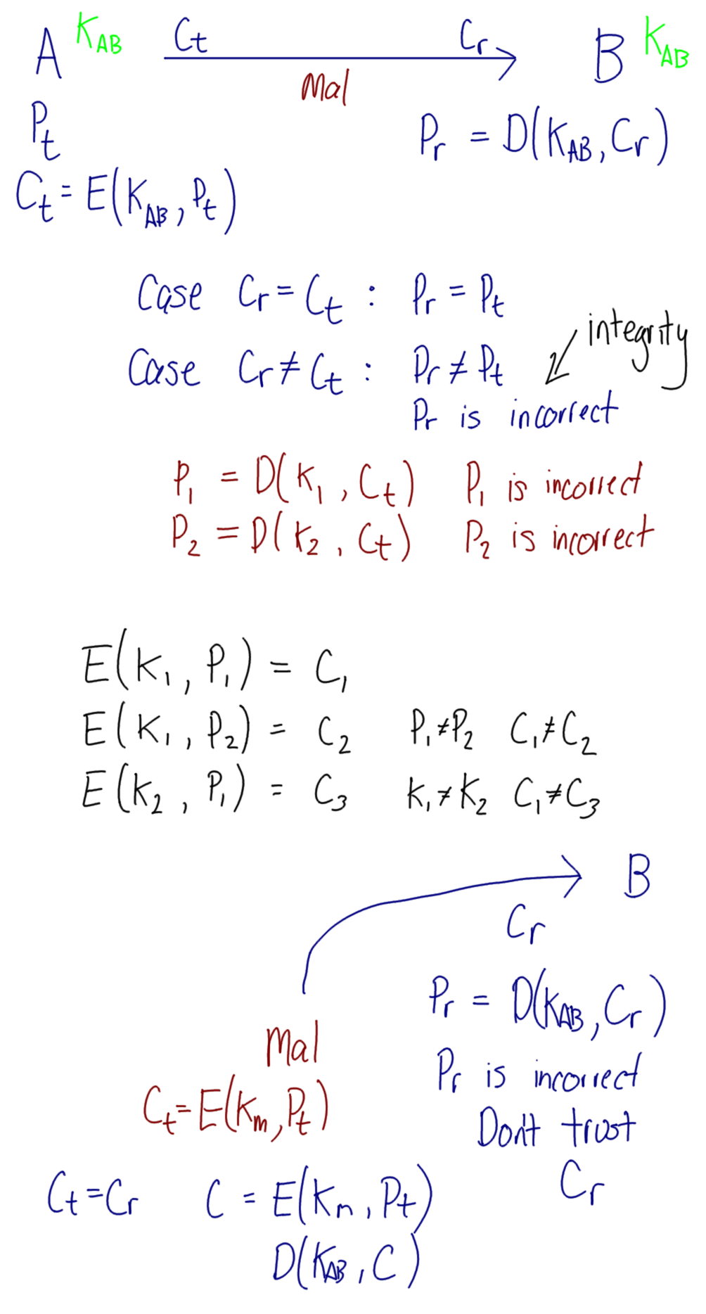 Confidentiality and Authentication with Symmetric Key Ciphers