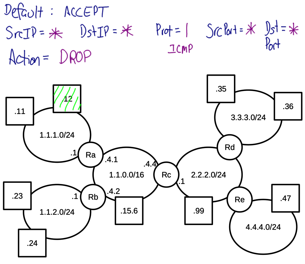 Blocking Ping on a Host Firewall