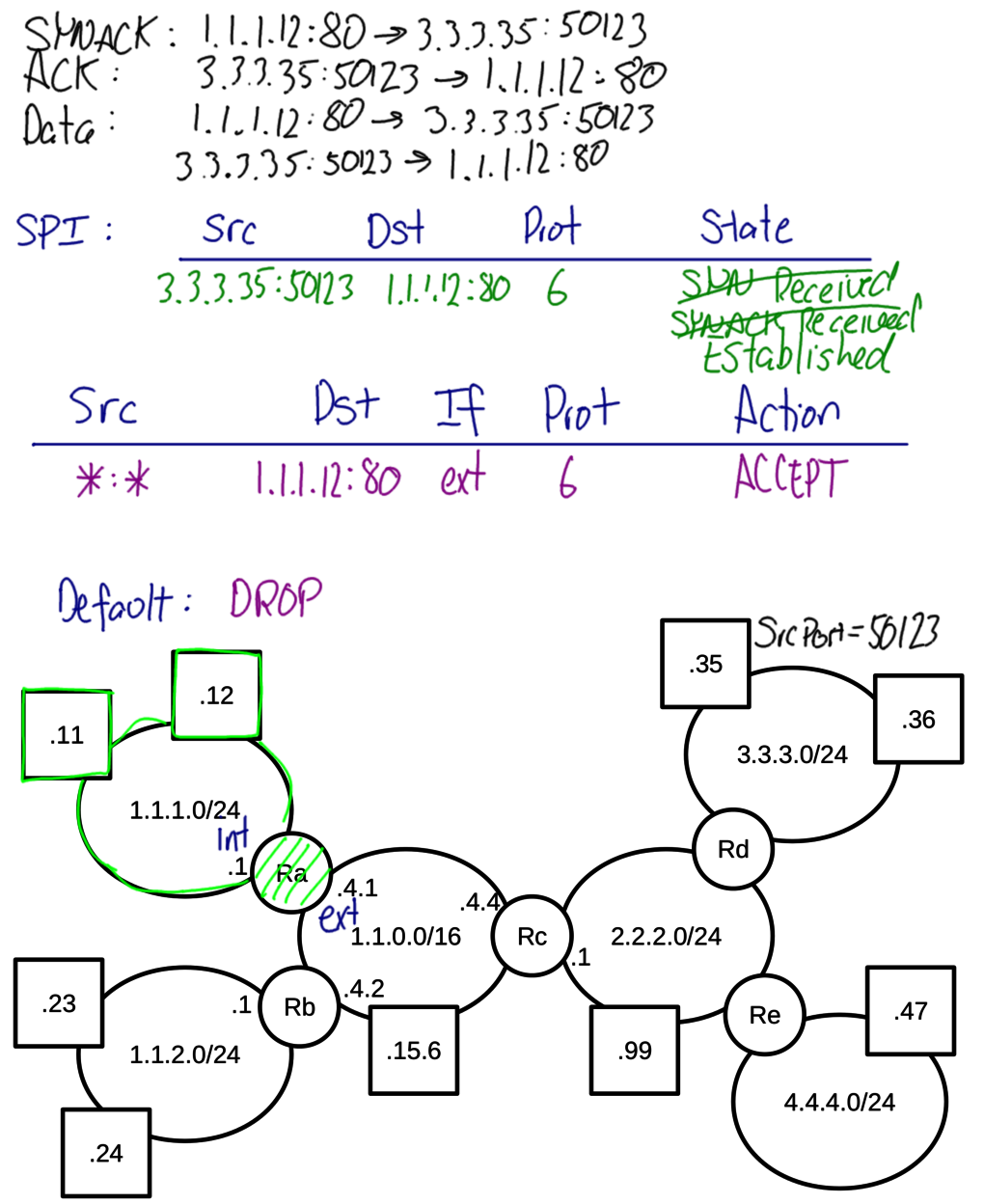 Stateful Packet Inspection to Allow Access to Web Server