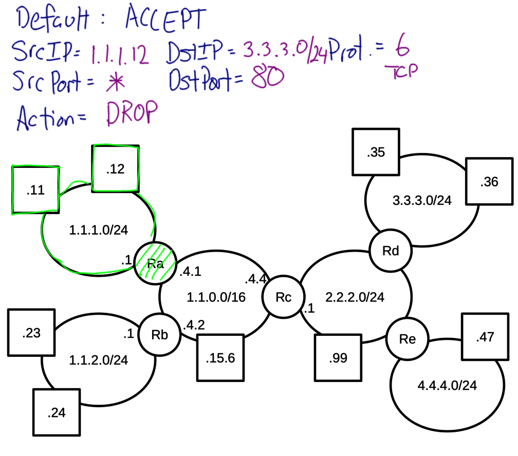 Blocking Access to Web Servers on Router Firewall