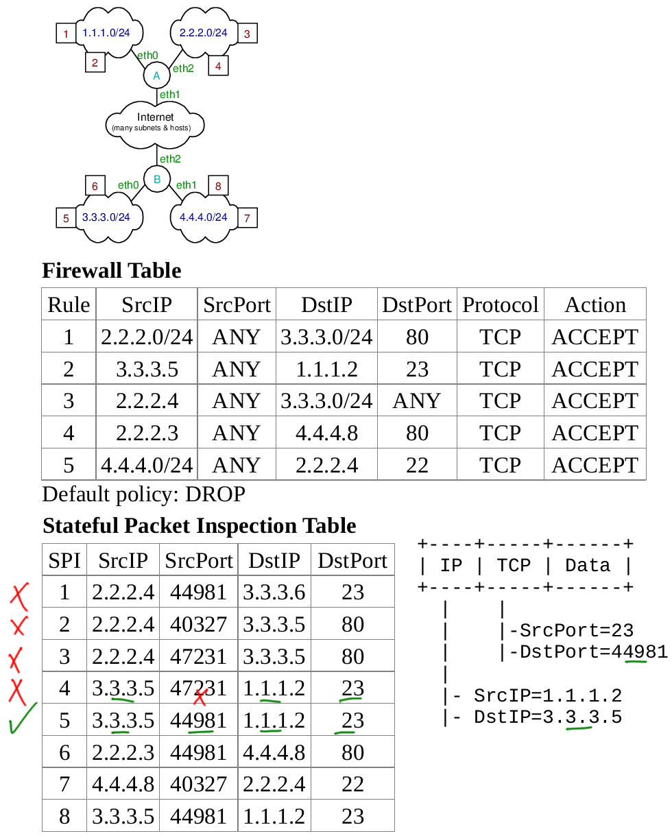 Firewall Quiz Question 1