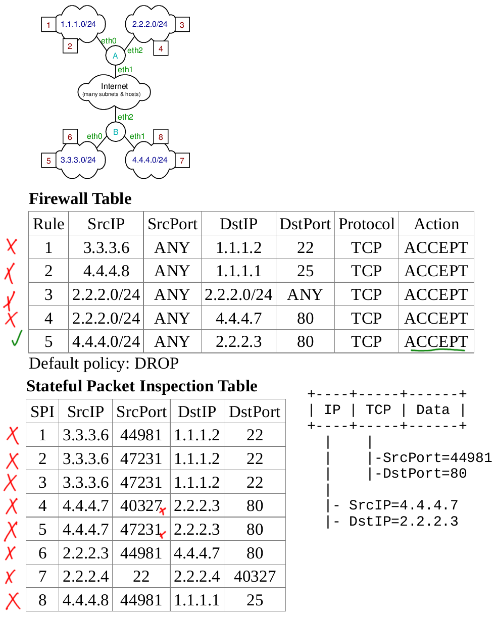 Firewall Quiz Question 2