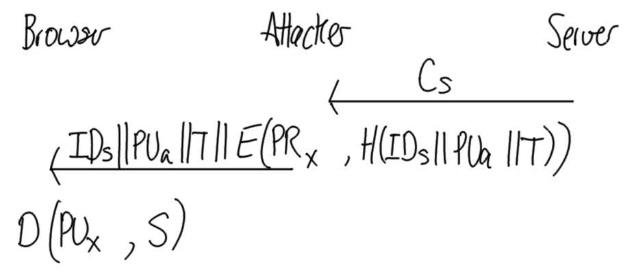 Attack on Certificate Exchange for Web Browsing 3 Attack on Certificate Exchange for Web Browsing 3